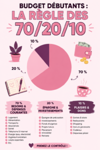 Une femme heureuse analysant son budget avec la méthode 70/20/10.