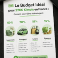 Une femme planifiant son budget mensuel avec un carnet et un stylo.