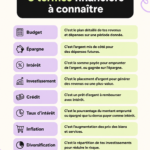 Une femme examine des graphiques financiers avec des notes à la main.