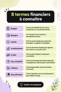 Une femme examine des graphiques financiers avec des notes à la main.